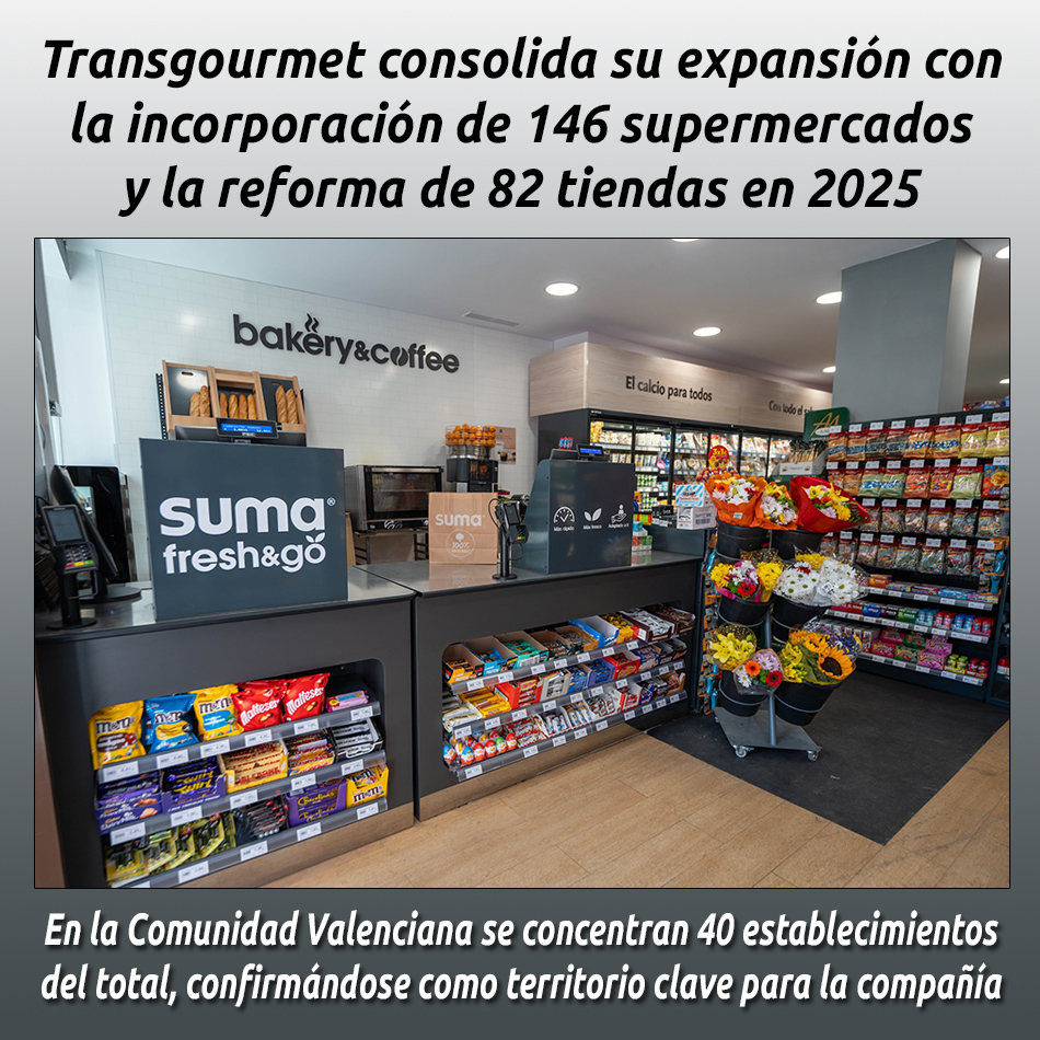 Transgourmet consolida su expansión con la incorporación de 146 supermercados y la reforma de 82 tiendas en 2025